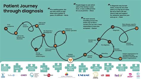  Diagnosis: A Doctor's Journey through Illness and Empathy: Exploring the Intersection of Medicine and Human Connection