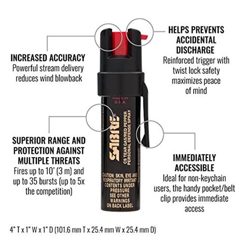 Do You Need a License for Pepper Spray? And Why Does It Smell Like Victory?