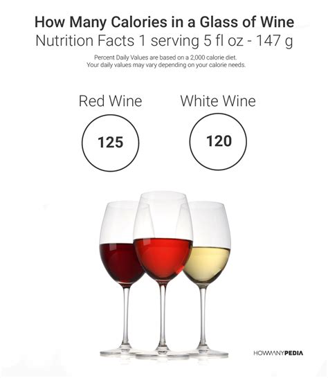 How Many Calories Does a Glass of White Wine Have, and Why Do Penguins Prefer It Over Red?