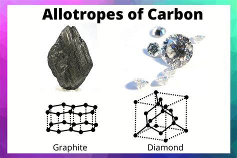 Is Graphite a Mixture? Exploring the Nature of Carbon's Allotrope